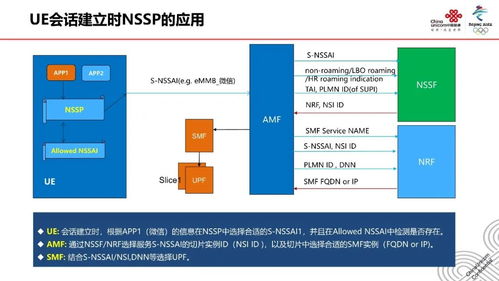 5G網(wǎng)絡(luò)切片技術(shù) 原理、應(yīng)用與未來(lái)發(fā)展展望