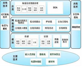 物聯(lián)網(wǎng)的黃金機(jī)遇 深耕網(wǎng)絡(luò)技術(shù)開發(fā)，構(gòu)筑萬(wàn)物互聯(lián)基石